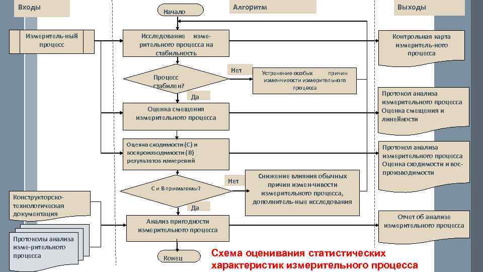 Карта метрологического обеспечения технологического процесса производства