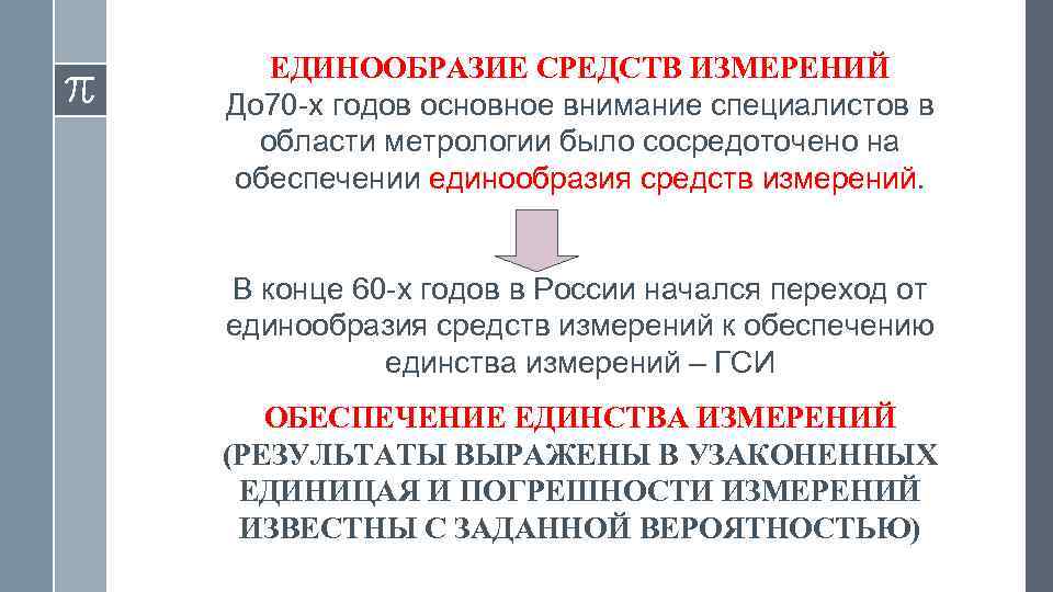 ЕДИНООБРАЗИЕ СРЕДСТВ ИЗМЕРЕНИЙ До 70 -х годов основное внимание специалистов в области метрологии было