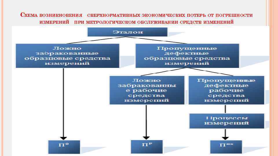 Карта метрологического обеспечения технологического процесса производства