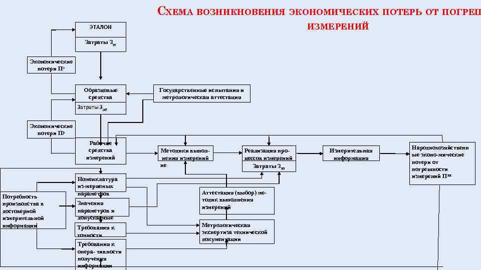 Карта метрологического обеспечения технологического процесса производства полуфабрикатов