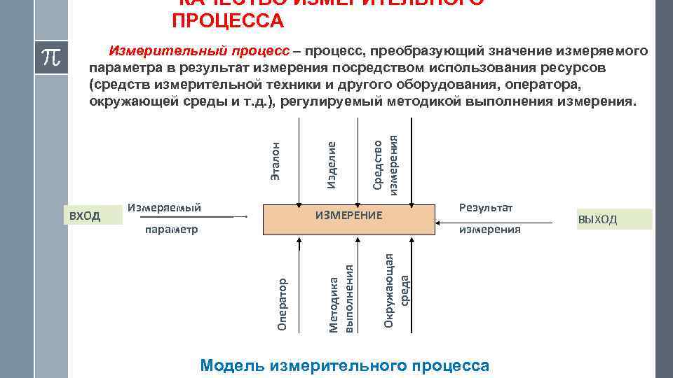 Ключевой процесс который превращает планы в результаты это