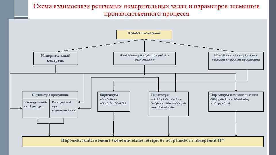 Схема метрологического обеспечения предприятия