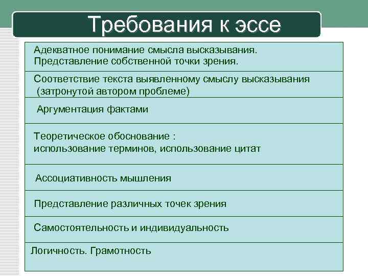 Требования к эссе Адекватное понимание смысла высказывания. Представление собственной точки зрения. Соответствие текста выявленному