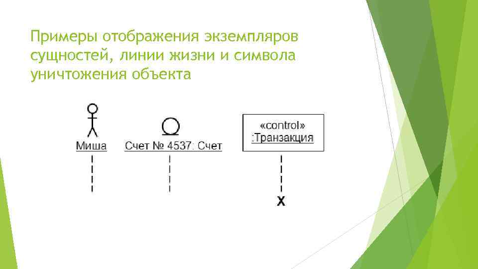 Примеры отображения экземпляров сущностей, линии жизни и символа уничтожения объекта 