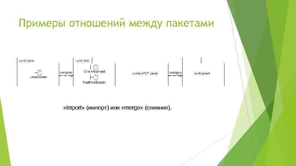 Примеры отношений между пакетами «import» (импорт) или «merge» (слияние). 