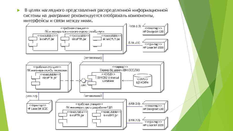  В целях наглядного представления распределенной информационной системы на диаграмме рекомендуется отображать компоненты, интерфейсы