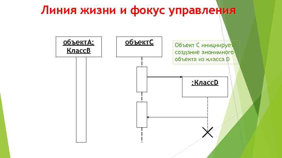 Диаграмма обзора взаимодействия