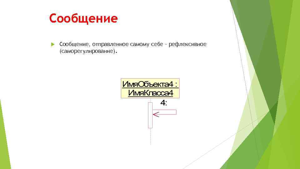 Сообщение Сообщение, отправленное самому себе – рефлексивное (саморегулирование). 