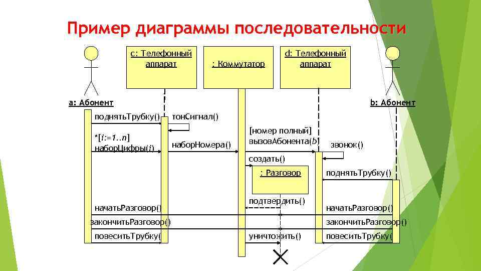 Схема взаимодействия uml