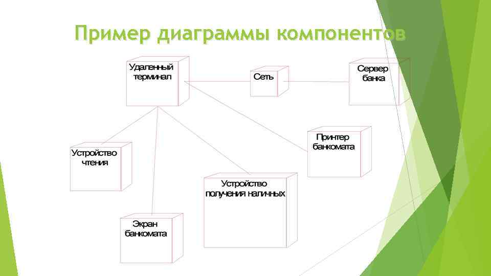 Пример диаграммы компонентов 