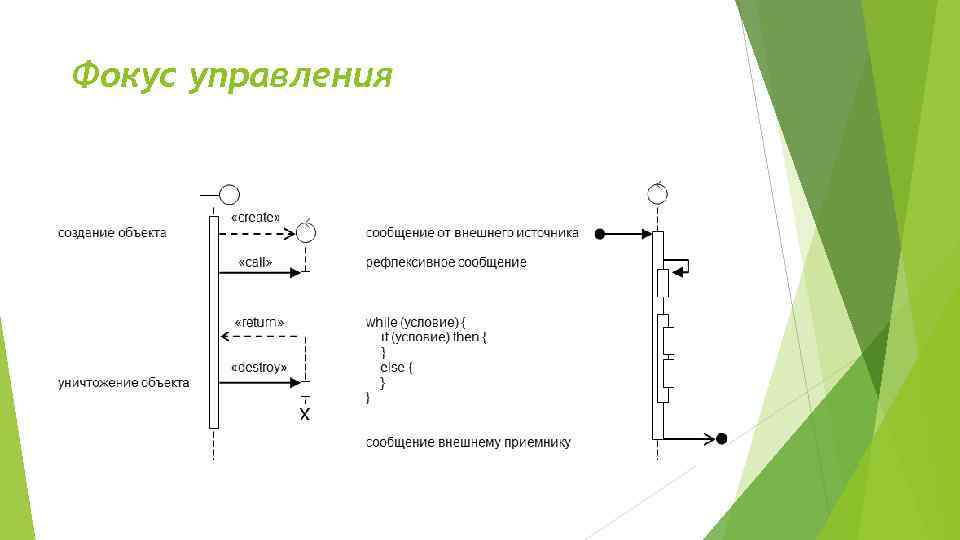  Фокус управления 