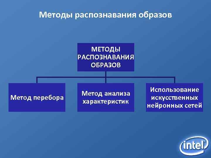 Методы распознавания образов МЕТОДЫ РАСПОЗНАВАНИЯ ОБРАЗОВ Метод перебора Метод анализа характеристик Использование искусственных нейронных