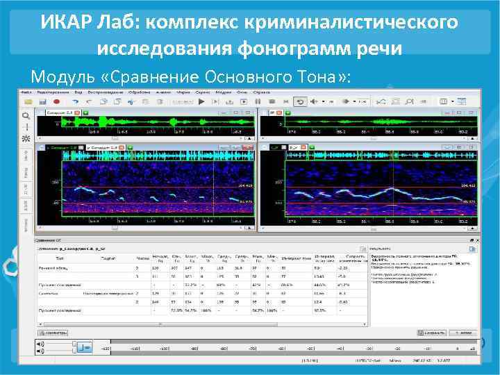 ИКАР Лаб: комплекс криминалистического исследования фонограмм речи Модуль «Сравнение Основного Тона» : 