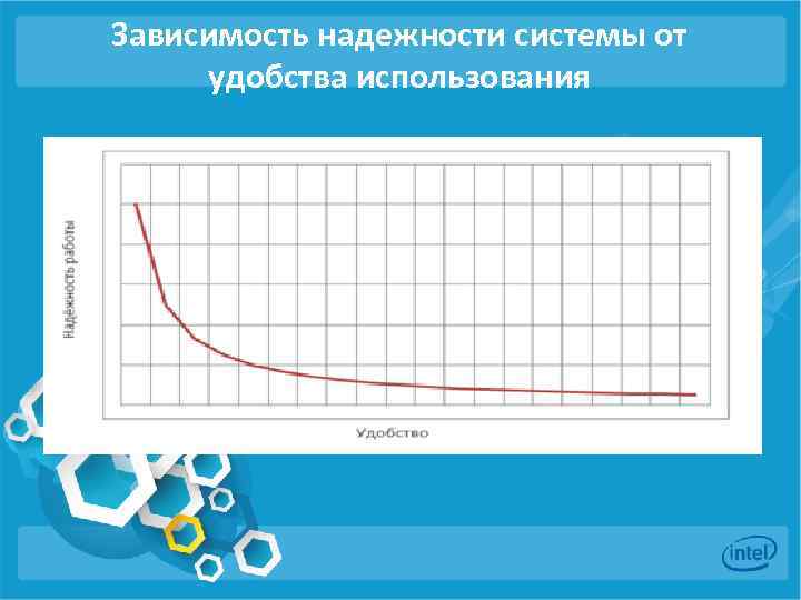 Зависимость надежности системы от удобства использования 