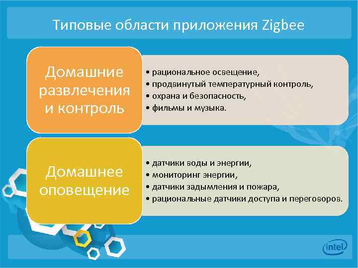 Типовые области приложения Zigbee Домашние развлечения и контроль • рациональное освещение, • продвинутый температурный