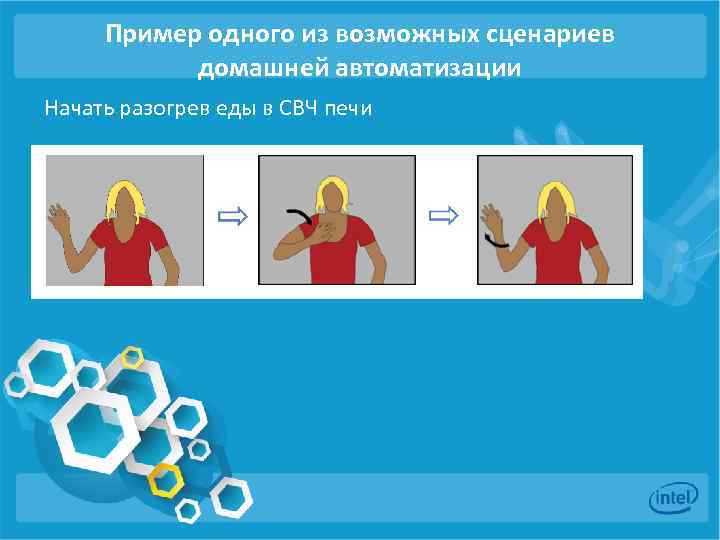 Пример одного из возможных сценариев домашней автоматизации Начать разогрев еды в СВЧ печи 
