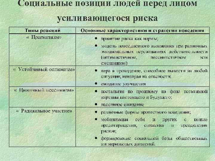 Социальные позиции людей перед лицом усиливающегося риска 