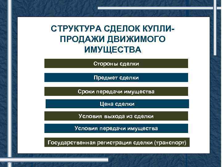 СТРУКТУРА СДЕЛОК КУПЛИПРОДАЖИ ДВИЖИМОГО ИМУЩЕСТВА Стороны сделки Предмет сделки Сроки передачи имущества Цена сделки
