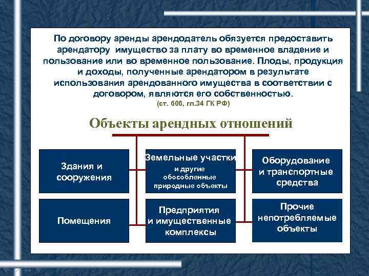 По договору аренды арендодатель обязуется