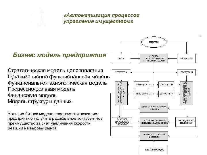 Автоматизированные процессы осуществляются