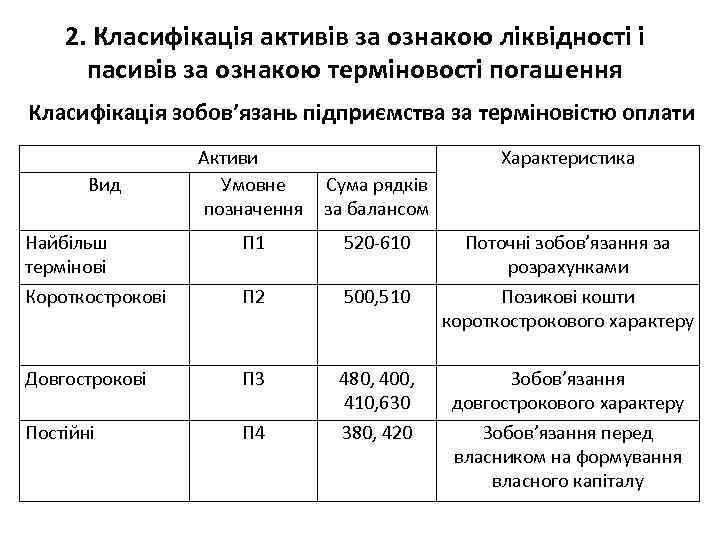 2. Класифікація активів за ознакою ліквідності і пасивів за ознакою терміновості погашення Класифікація зобов’язань