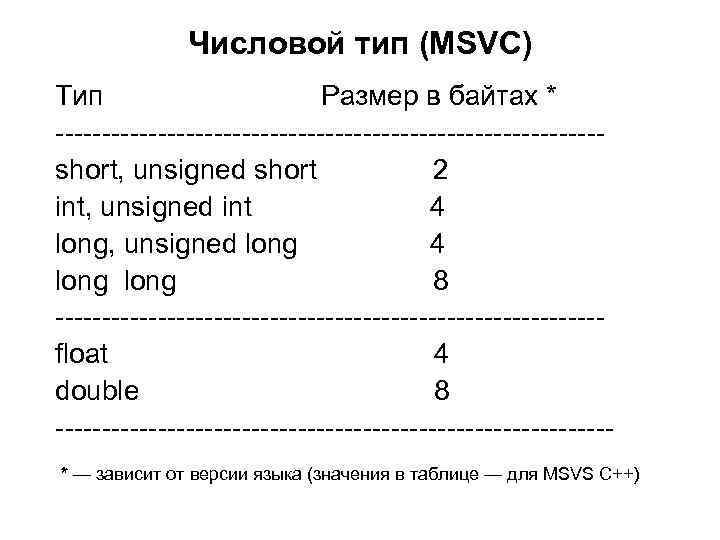 Числовой тип (MSVC) Тип Размер в байтах * -----------------------------short, unsigned short 2 int, unsigned