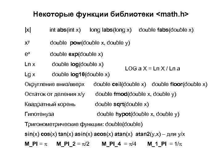 Некоторые функции библиотеки <math. h> |x| int abs(int x) long labs(long x) double fabs(double