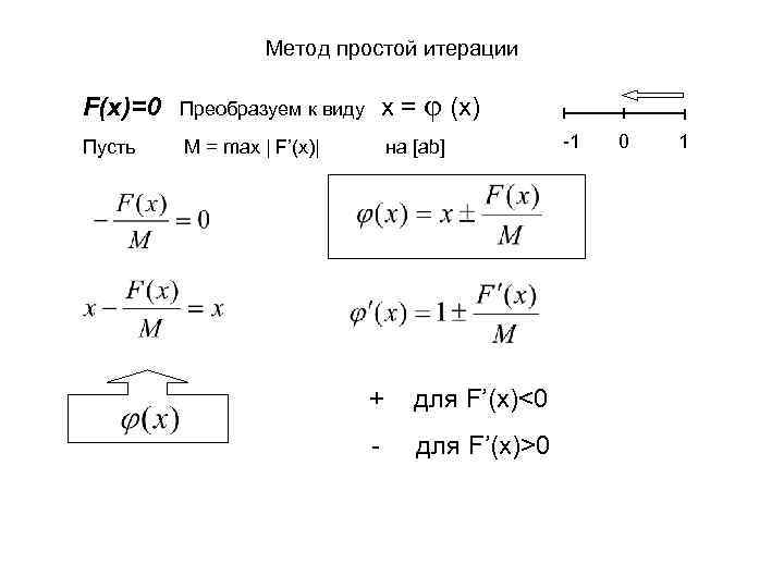 Метод простой итерации F(x)=0 Преобразуем к виду x = j (x) Пусть M =