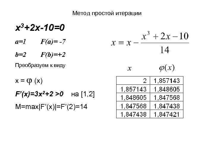 Метод простой итерации