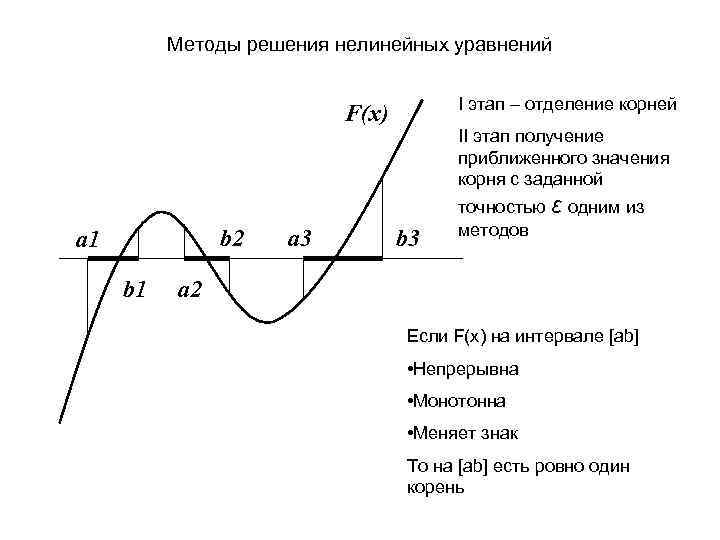 Методы решения нелинейных уравнений