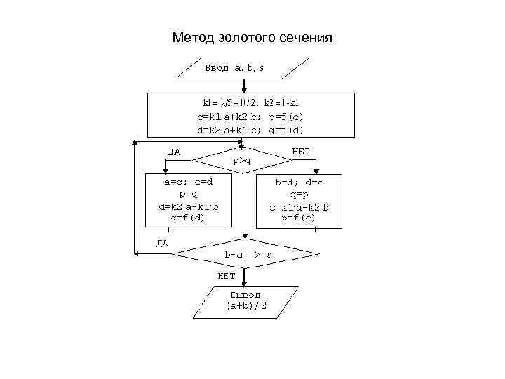 Метод золотого сечения блок схема