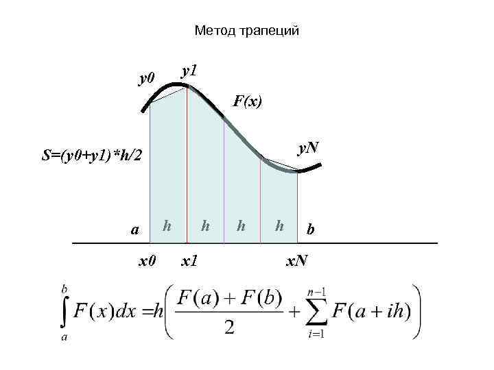 Практические численные методы