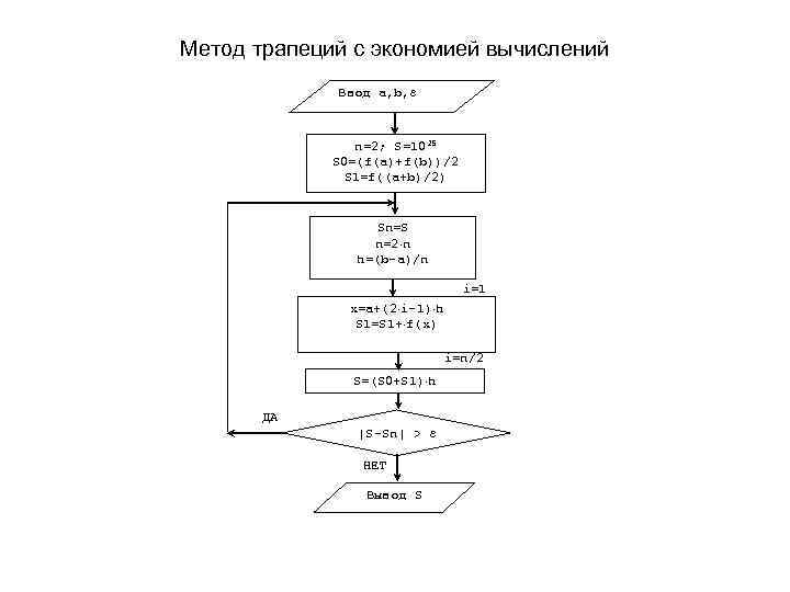 Метод трапеций. Метод трапеций для вычисления интегралов блок схема. Метод трапеций блок схема. Численное интегрирование метод трапеций блок схема. Метод трапеций для вычисления интегралов алгоритм.