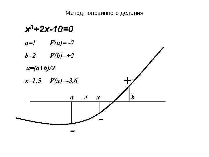 Метод половинного деления в excel