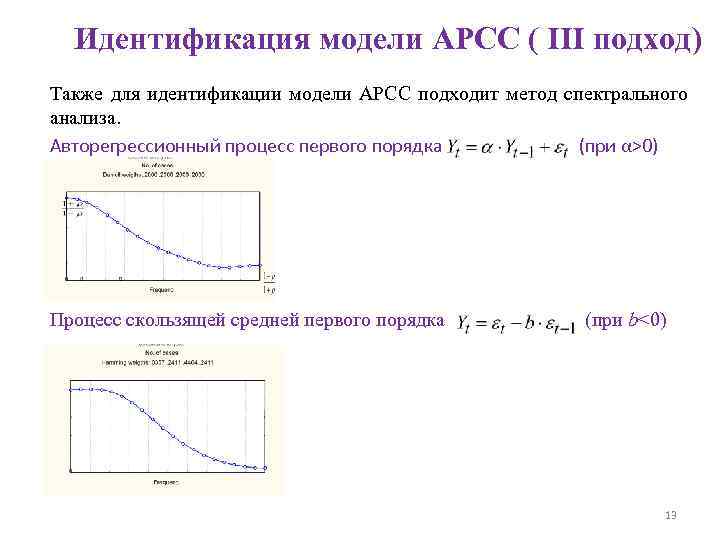 Идентификация модели АРСС ( III подход) Также для идентификации модели АРСС подходит метод спектрального