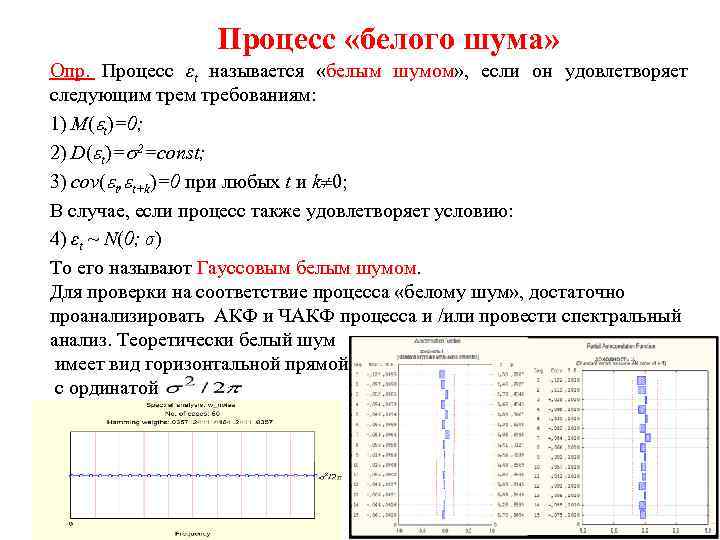 Процесс «белого шума» Опр. Процесс εt называется «белым шумом» , если он удовлетворяет следующим