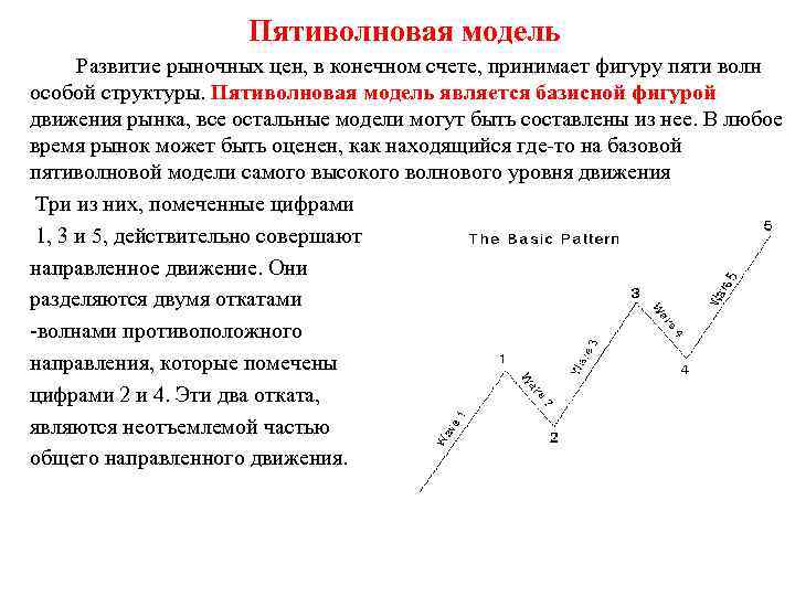  Пятиволновая модель Развитие рыночных цен, в конечном счете, принимает фигуру пяти волн особой