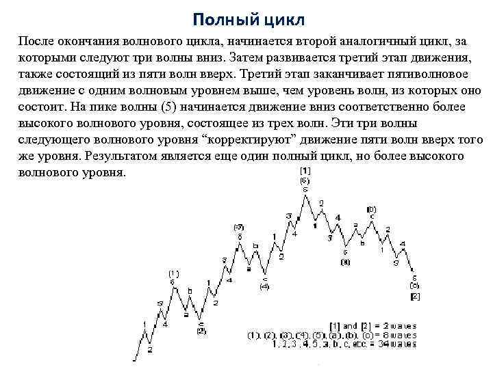 Полный цикл