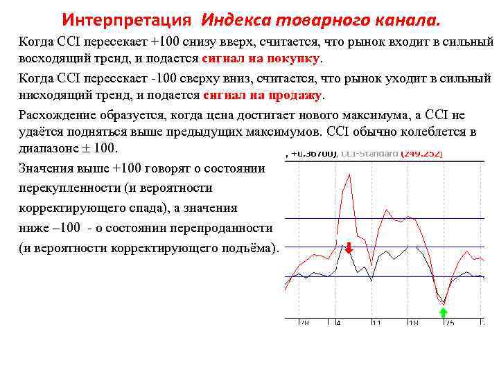 Интерпретация Индекса товарного канала. Когда CCI пересекает +100 снизу вверх, считается, что рынок входит