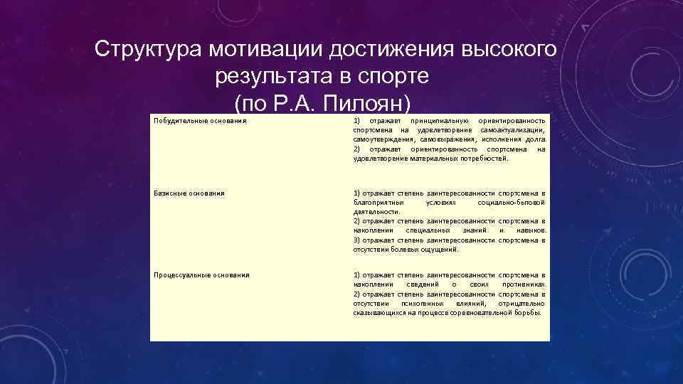 Структура мотивации