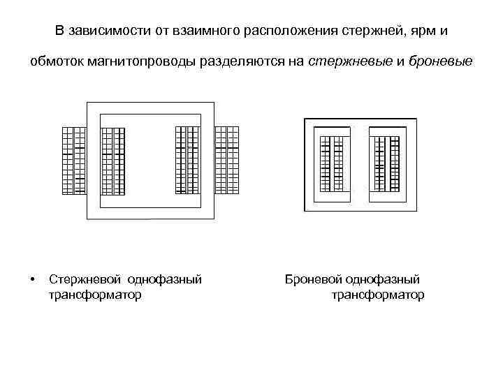 В зависимости от взаимного расположения стержней, ярм и обмоток магнитопроводы разделяются на стержневые и