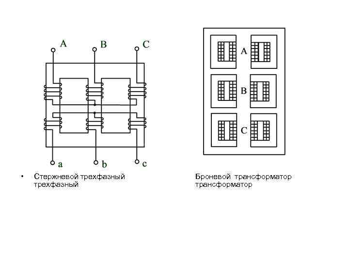  • Стержневой трехфазный Броневой трансформатор 