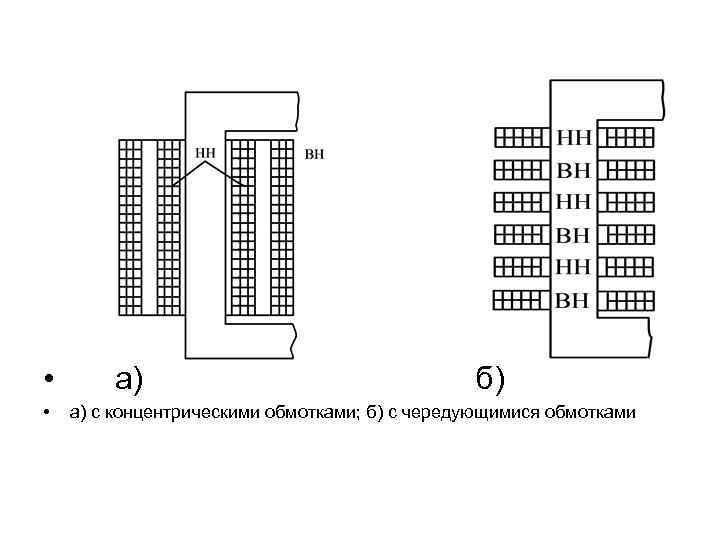  • а) • б) а) с концентрическими обмотками; б) с чередующимися обмотками 