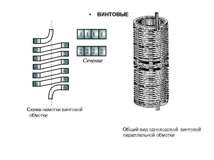  • ВИНТОВЫЕ Схема намотки винтовой обмотки Общий вид одноходовой винтовой параллельной обмотки 