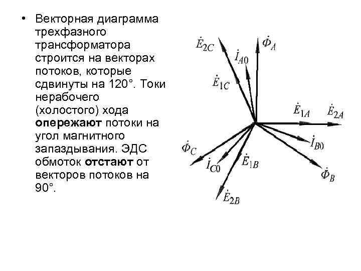 Приведенная векторная диаграмма