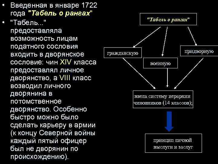  • Введенная в январе 1722 года 