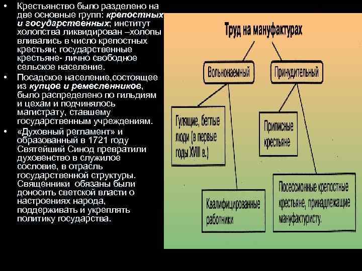  • • • Крестьянство было разделено на две основные групп: крепостных и государственных;