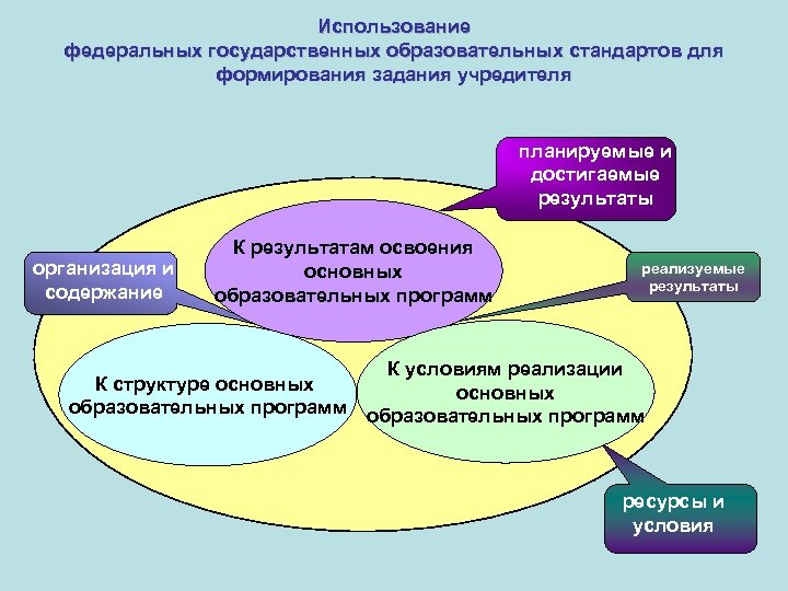 Применение фгос. Экономическая Прикладная образовательная программа.