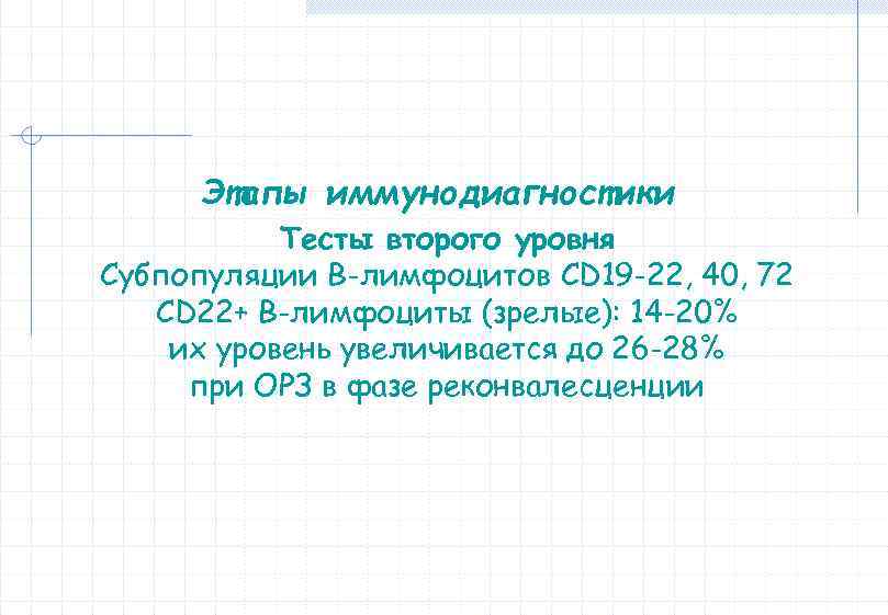 Этапы иммунодиагностики Тесты второго уровня Субпопуляции B-лимфоцитов CD 19 -22, 40, 72 CD 22+