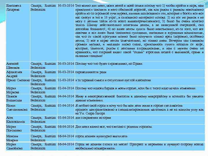 Елизавета Лазарева Самара, Russian 30 -03 -2014 Это важно для меня, моих детей и